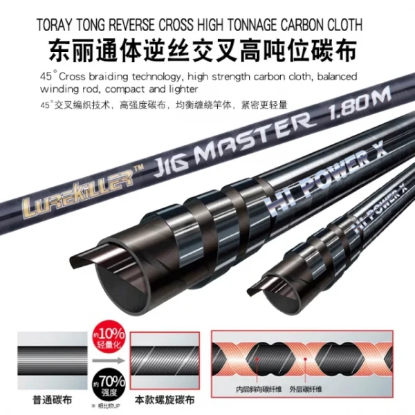 Jig master LUREKILER – Image 4