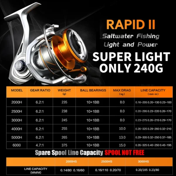 SeaKnight – RAPID II X, moulinet 6.2:1 4.7:1 – Image 3