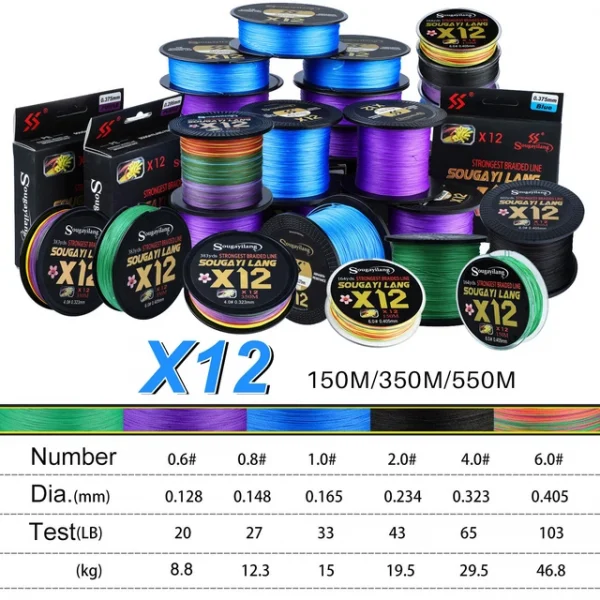Sougayilang – PE X12 tress – Image 3