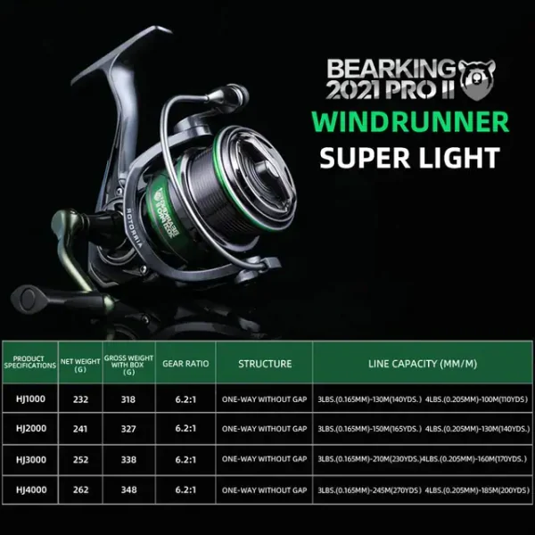 BEARKING - Moulinet HJ série 7BB 6.2:1, 17lbs – Image 2